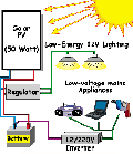 Solar & Wind Power Kits - small-scale + diy